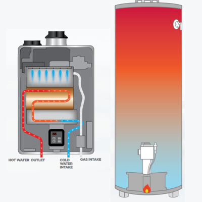 Gas hot water brisbane Gas hot Water Sunshine Coast