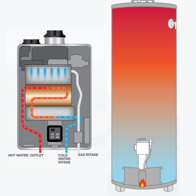 Diagram comparing gas hot water systems for Noosa Hot Water, illustrating the flow paths for tank and continuous-flow (instantaneous) heaters.